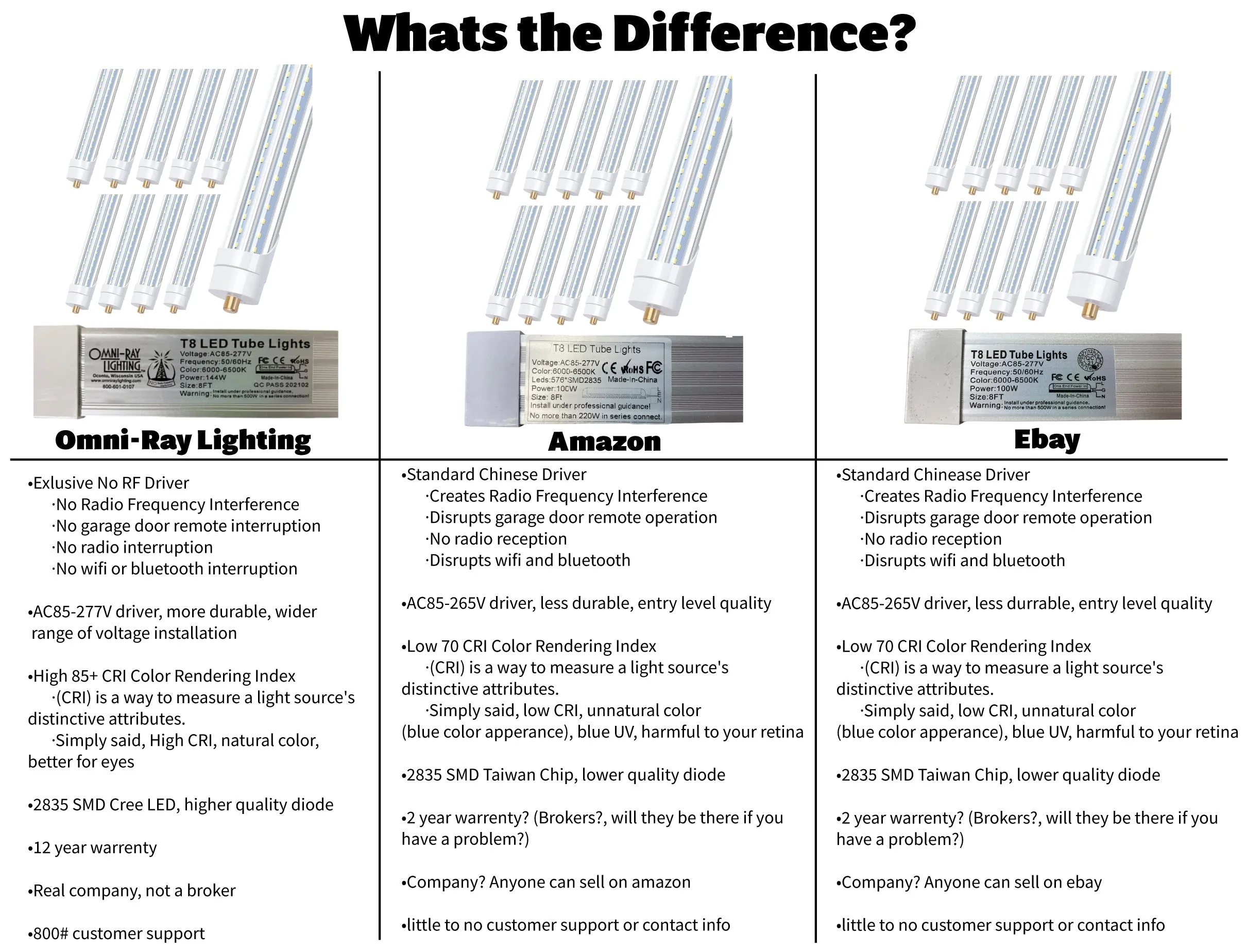 (25-PACK) R17d T8 LED 8ft 40w 5000K CLEAR LENS  "ENERGY MISER"